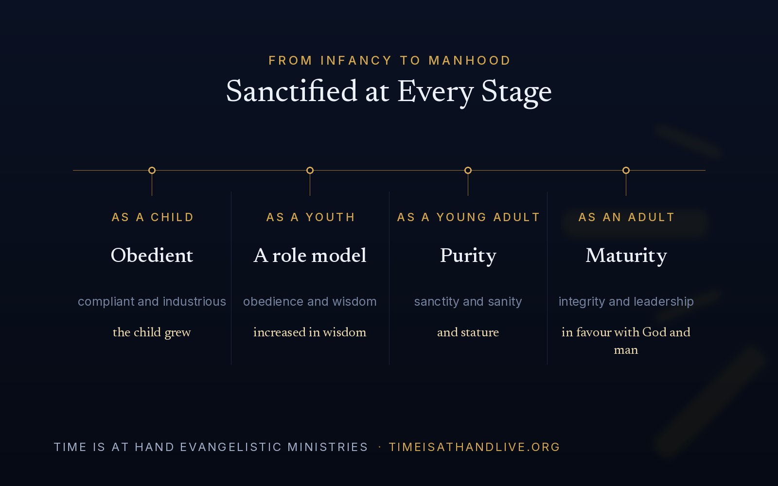 A diagram of four stages — as a child, obedient; as a youth, a role model; as a young adult, purity; as an adult, maturity.