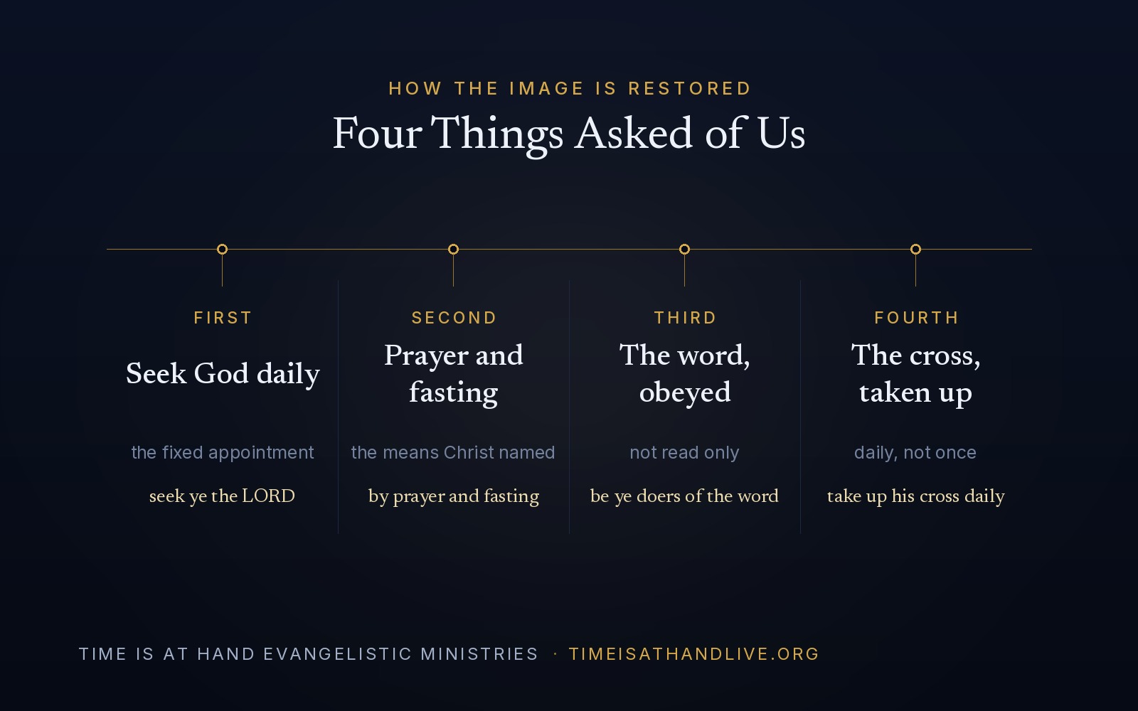 Four things asked of us in the restoring of God's image — seeking God daily, prayer and fasting, the word obeyed, and the cross taken up daily