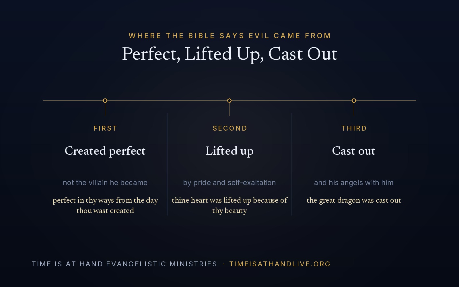 Where the Bible says evil came from — Lucifer created perfect in his ways, his heart lifted up by pride and beauty, and then cast out with his angels