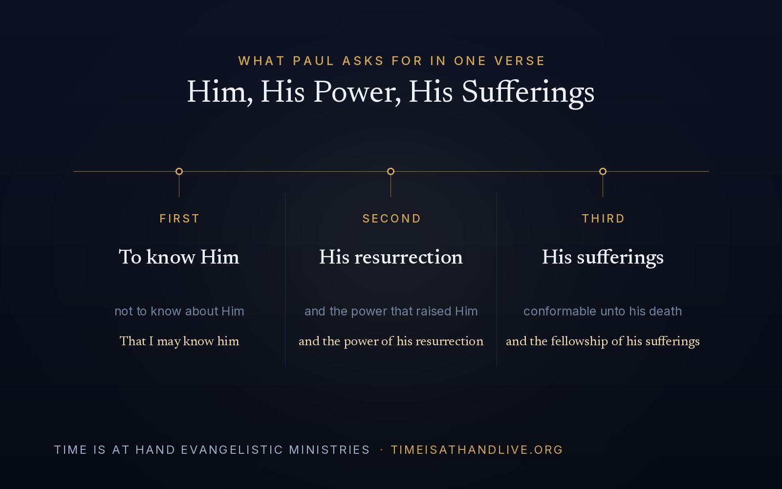 The three things Paul asks for in Philippians 3:10 — to know Christ, the power of His resurrection, and the fellowship of His sufferings