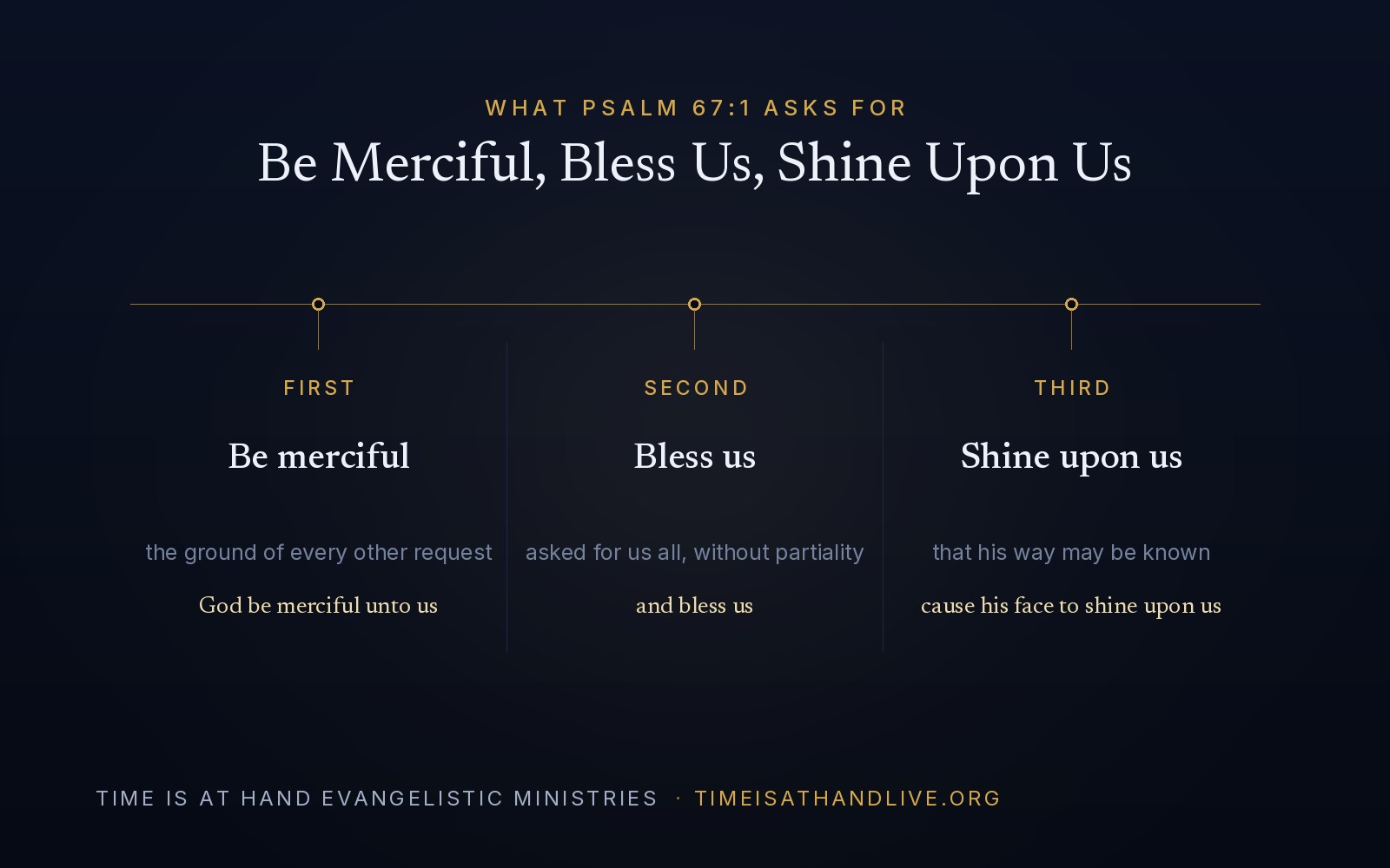 The three things Psalm 67:1 asks for — that God would be merciful unto us, that He would bless us, and that He would cause His face to shine upon us