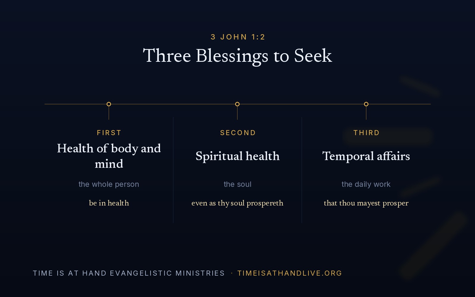 A diagram of 3 John 1:2 showing three columns — first, health of body and mind, the whole person; second, spiritual health, the soul; third, temporal affairs, the daily work.