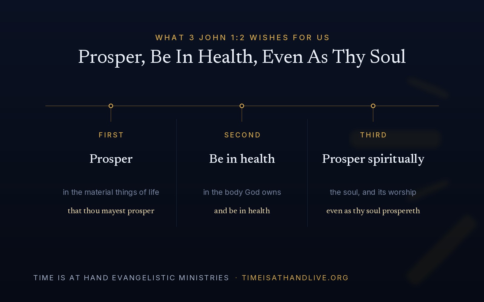 The three things 3 John 1:2 wishes for us — that we may prosper in the material things of life, be in health in the body God owns, and prosper spiritually in the soul
