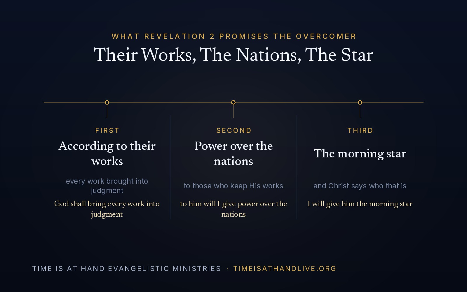 What Revelation 2 promises the overcomer — that God will give to everyone according to their works, power over the nations, and the morning star