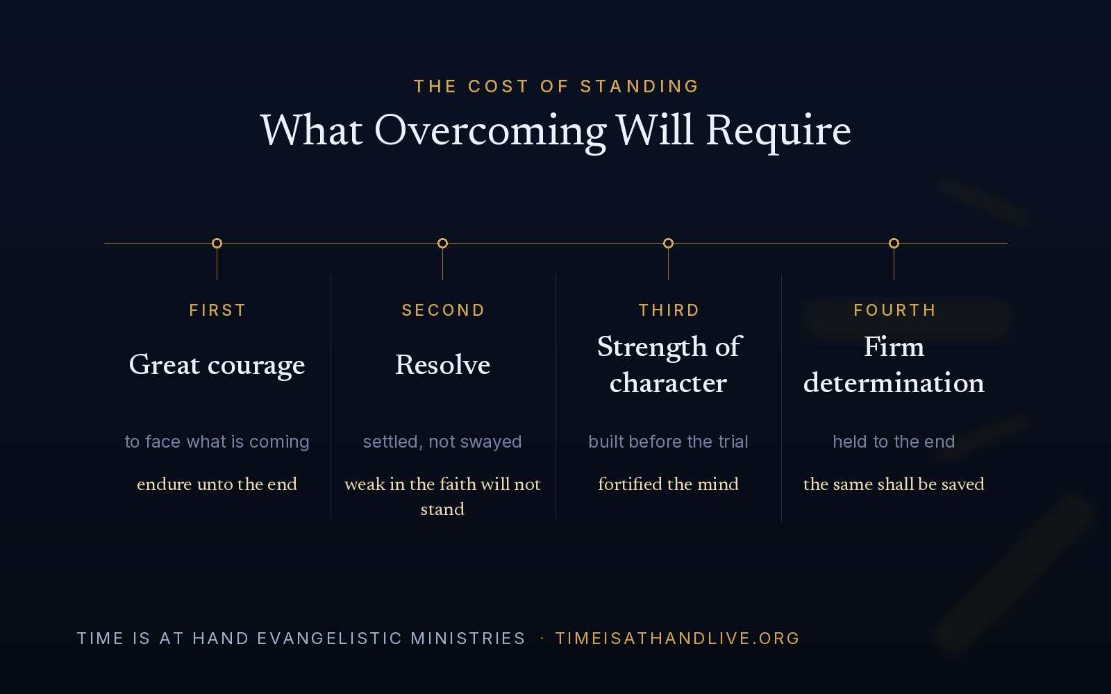 A diagram of what overcoming will require — great courage, resolve, strength of character, and firm determination.